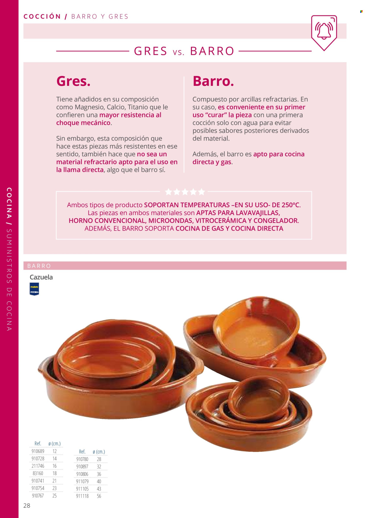 Folleto vigente Makro .