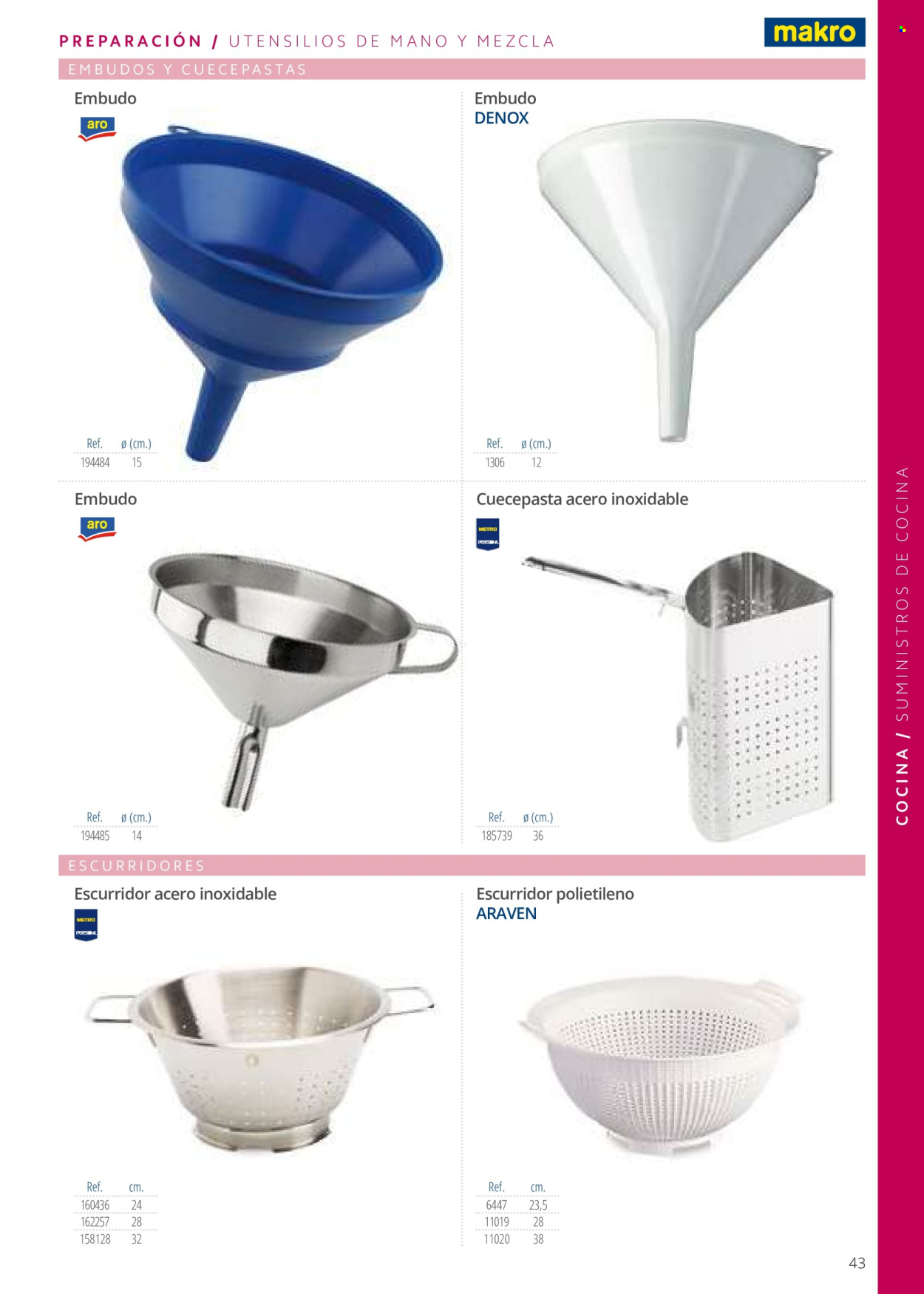 Folleto vigente Makro .