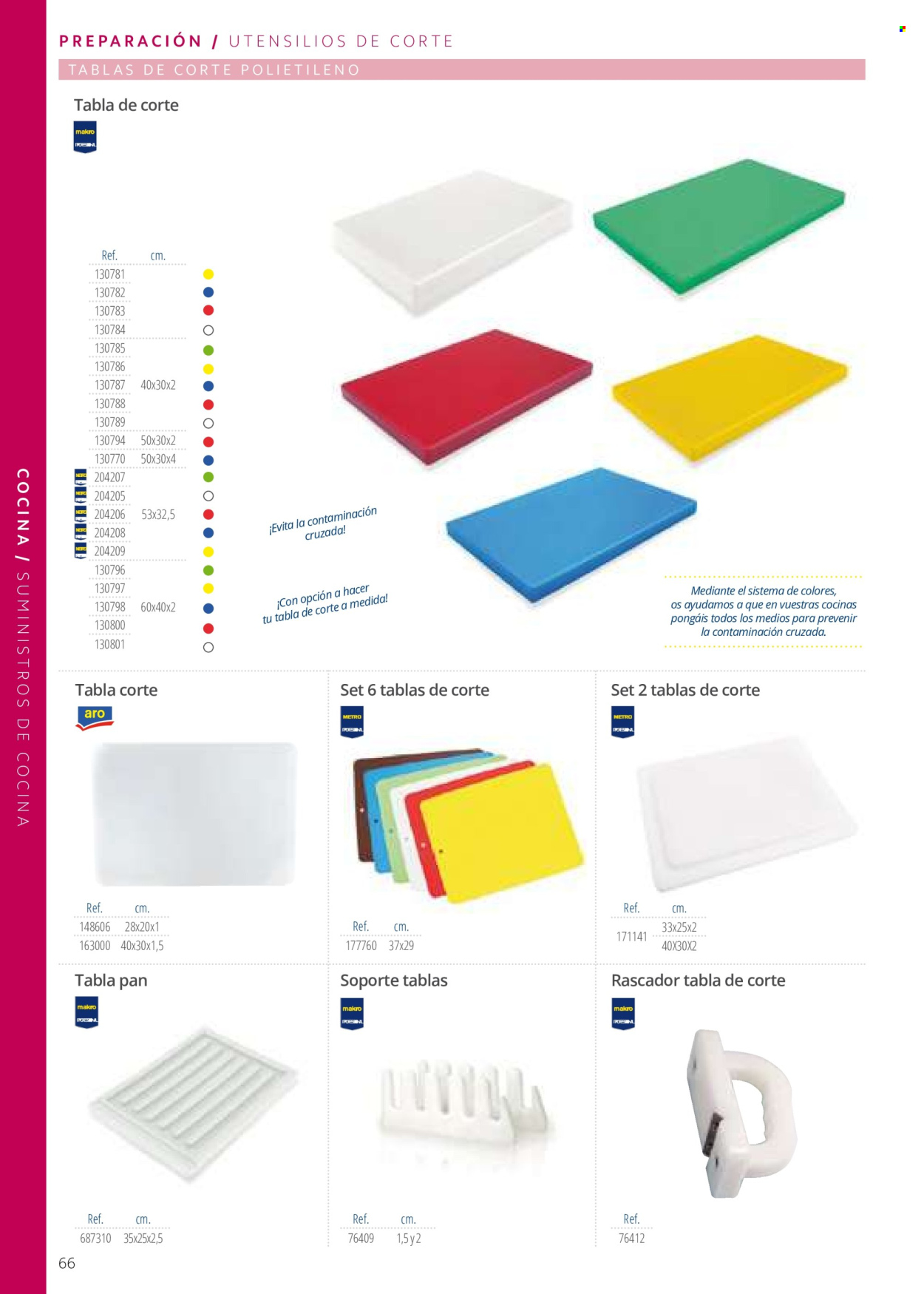 Folleto vigente Makro .