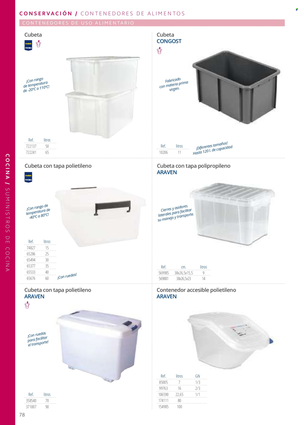 Folleto vigente Makro .