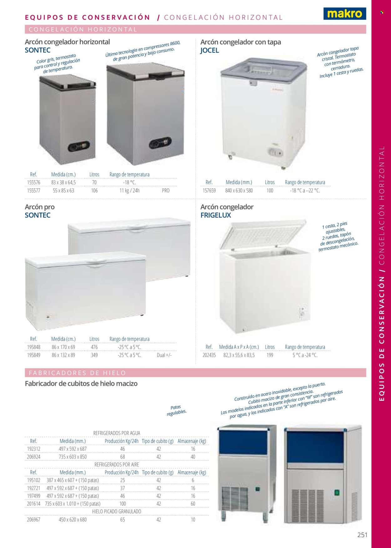 Folleto vigente Makro .