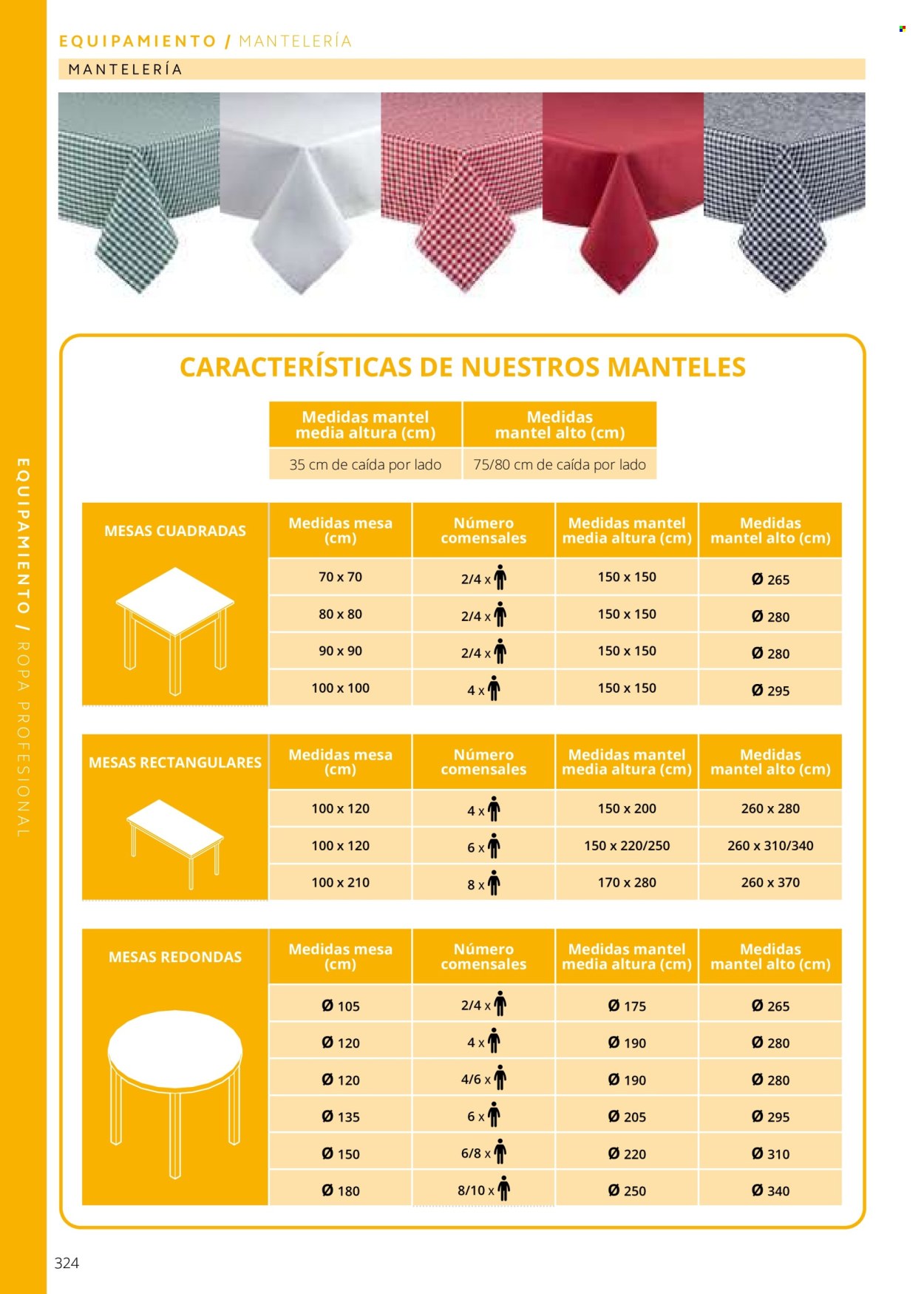 Folleto vigente Makro .
