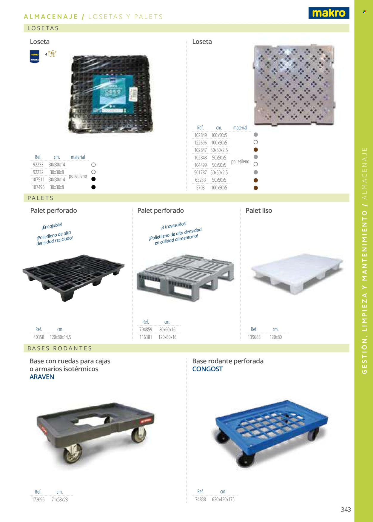 Folleto vigente Makro .