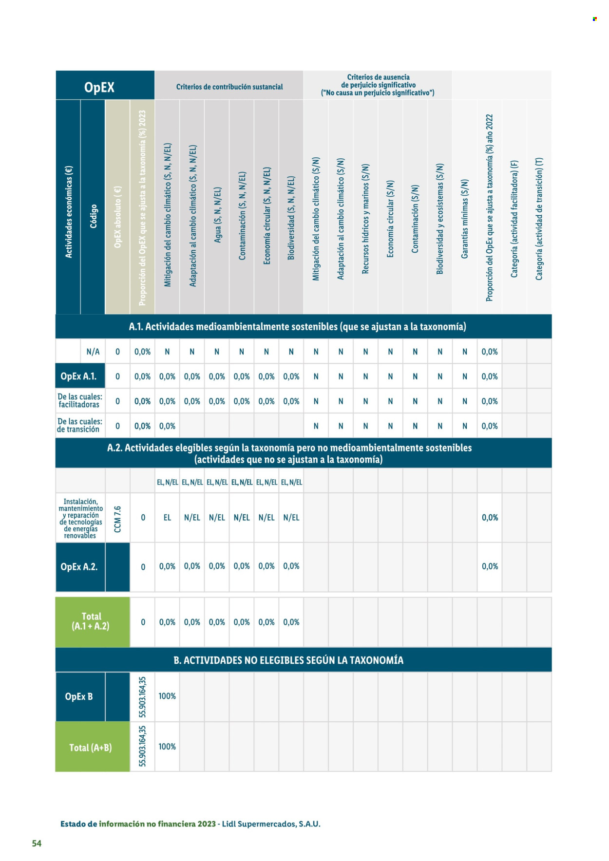 Folleto vigente Lidl  - 21.8.2024 - 26.11.2025.