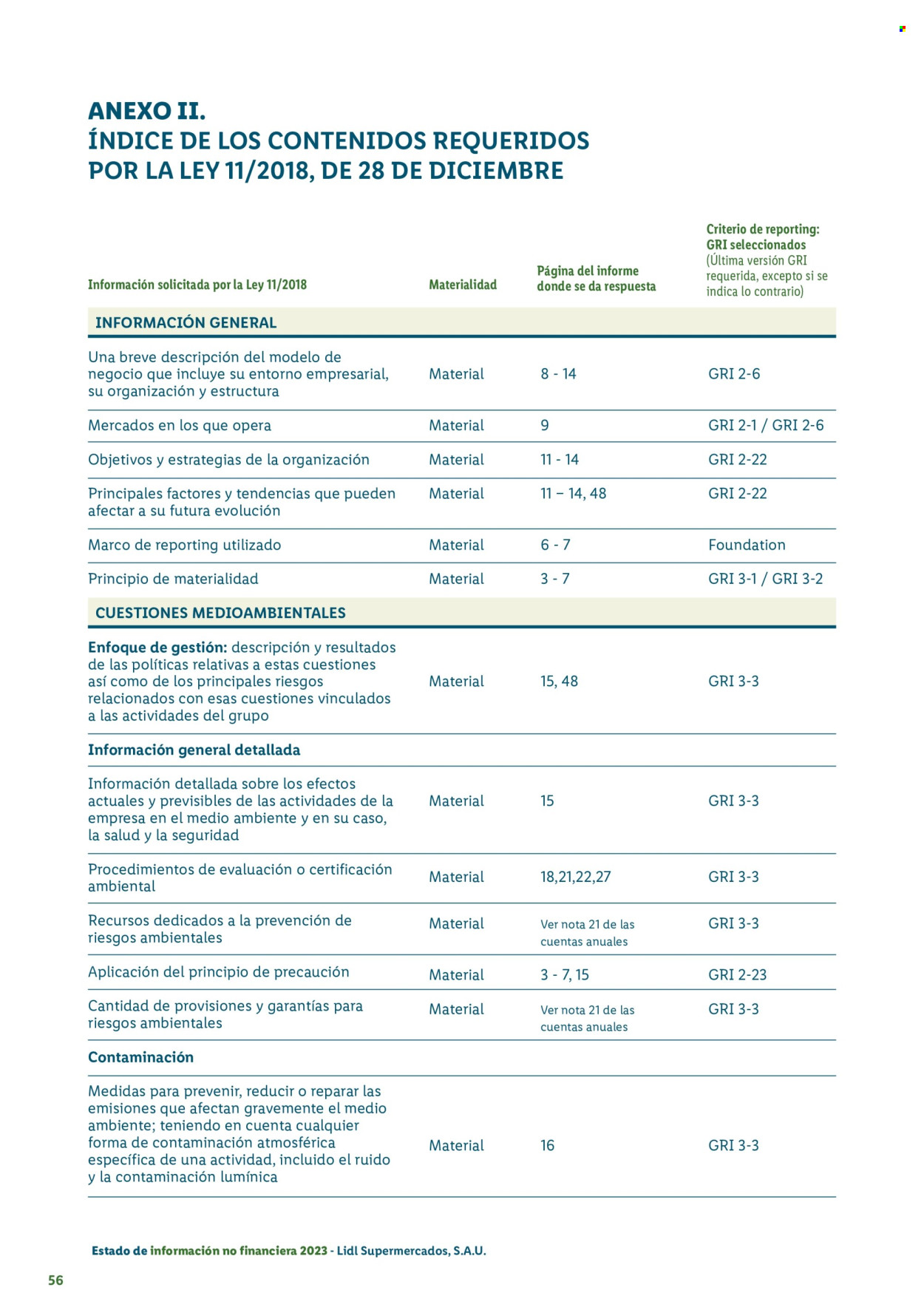 Folleto vigente Lidl  - 21.8.2024 - 26.11.2025.