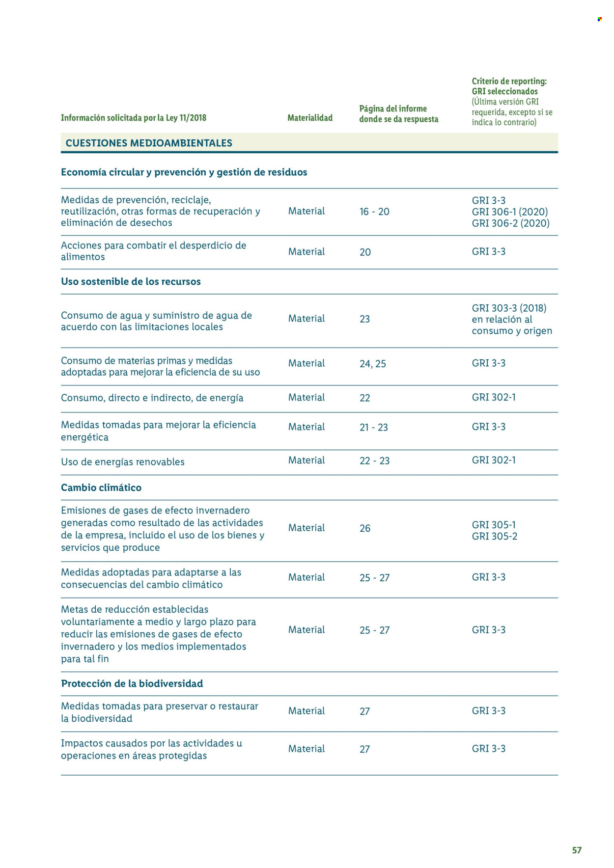 Folleto vigente Lidl  - 21.8.2024 - 26.11.2025.