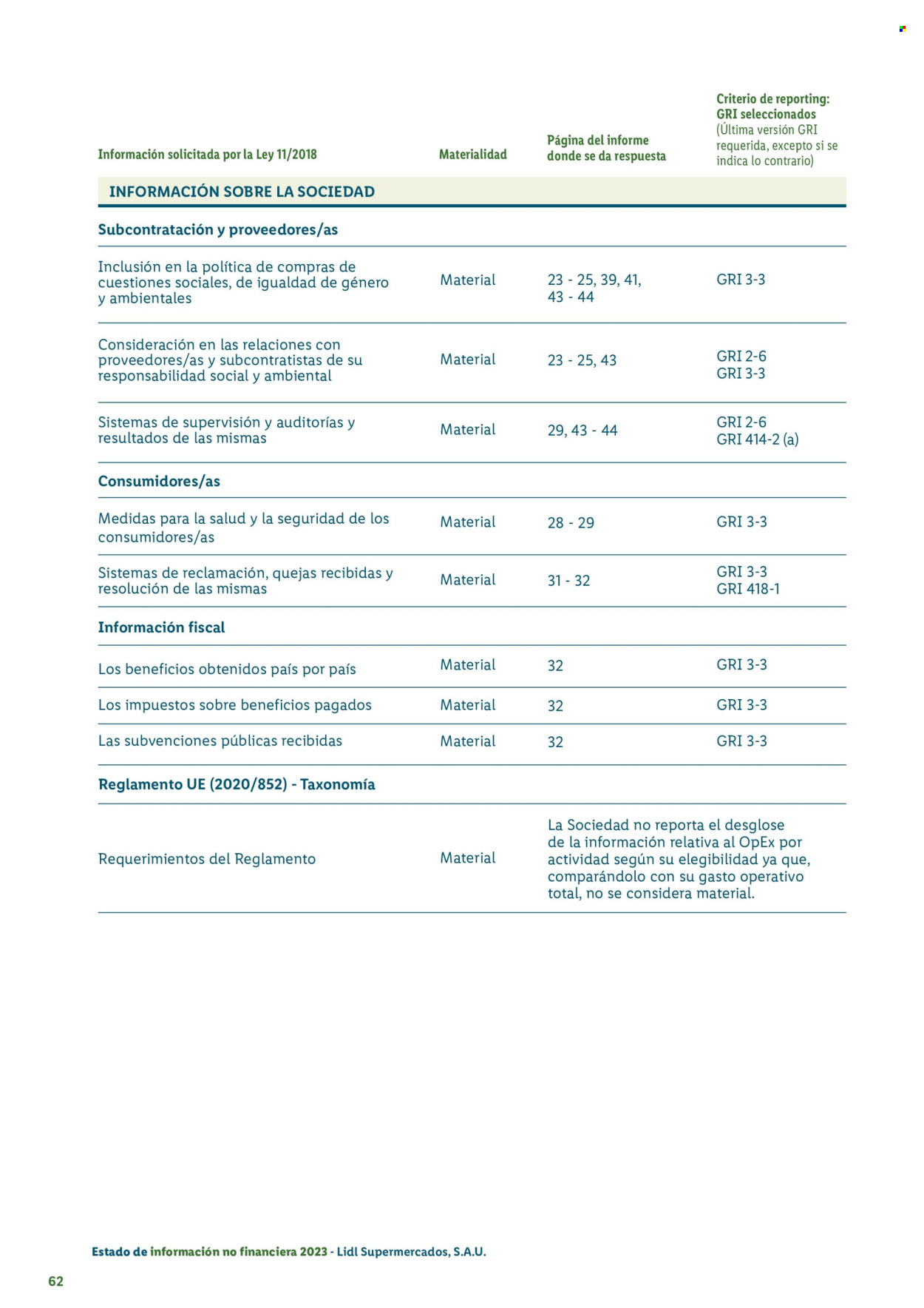 Folleto vigente Lidl  - 21.8.2024 - 26.11.2025.