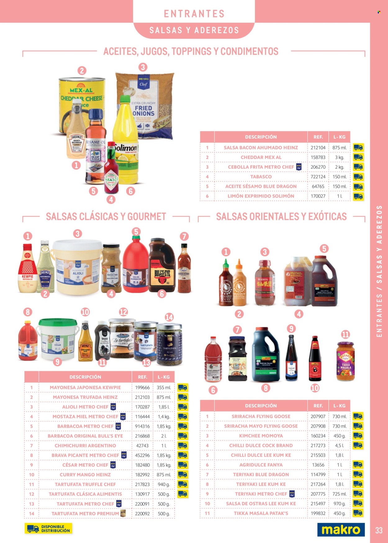 Folleto vigente Makro  - 26.2.2025 - 30.9.2025.