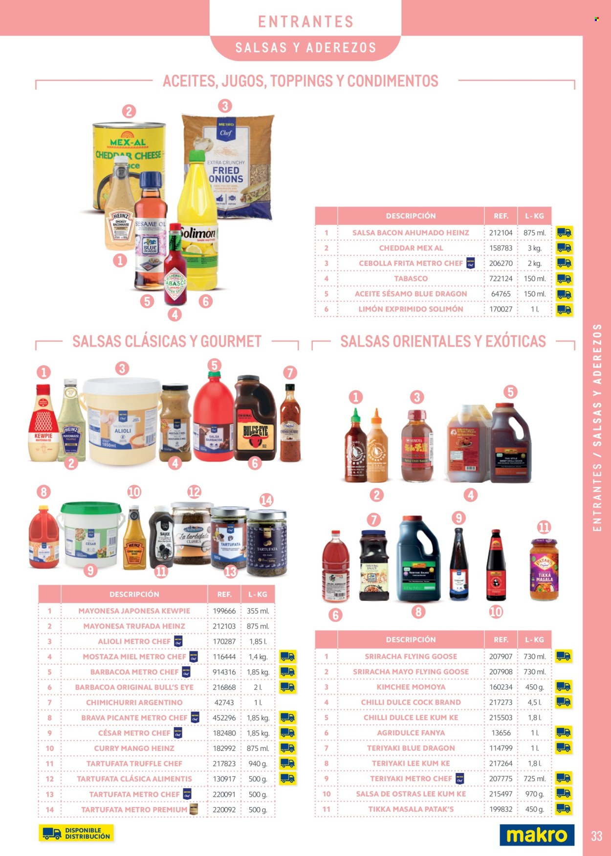 Folleto vigente Makro  - 26.2.2025 - 30.9.2025.
