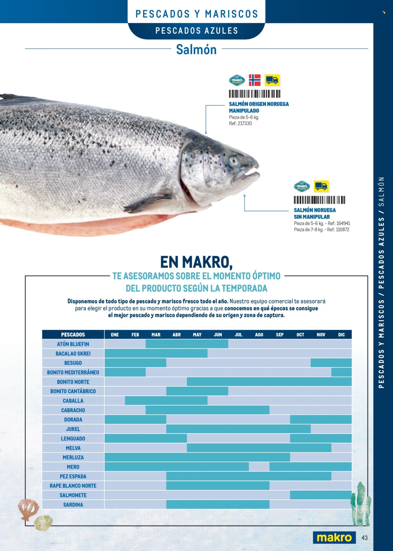 Folleto vigente Makro  - 7.4.2025 - 31.12.2025.