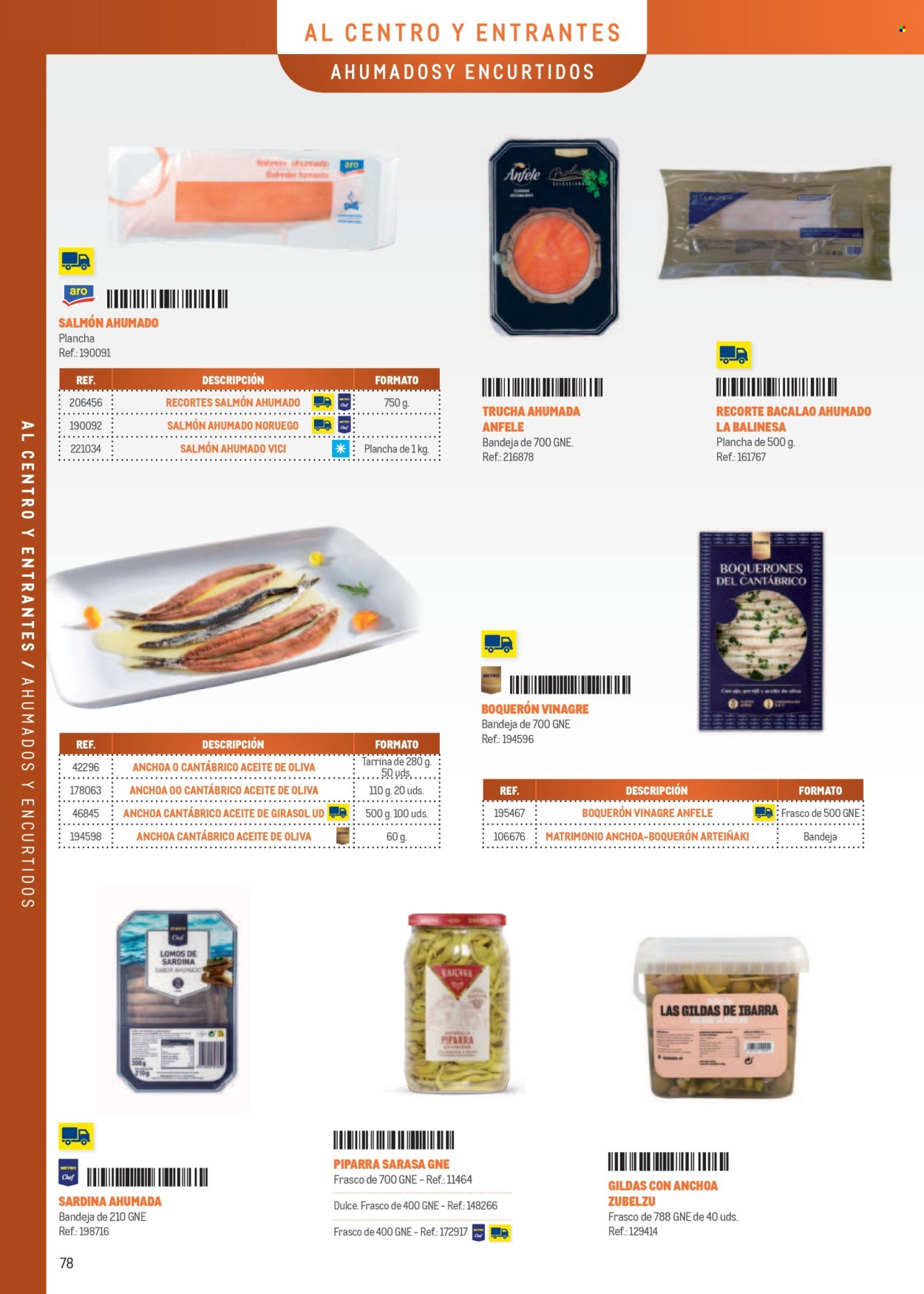 Folleto vigente Makro  - 7.4.2025 - 31.12.2025.