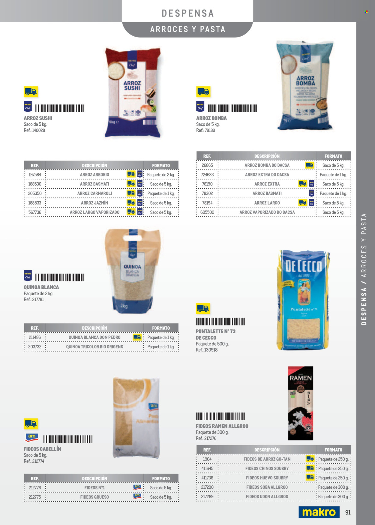 Folleto vigente Makro  - 7.4.2025 - 31.12.2025.