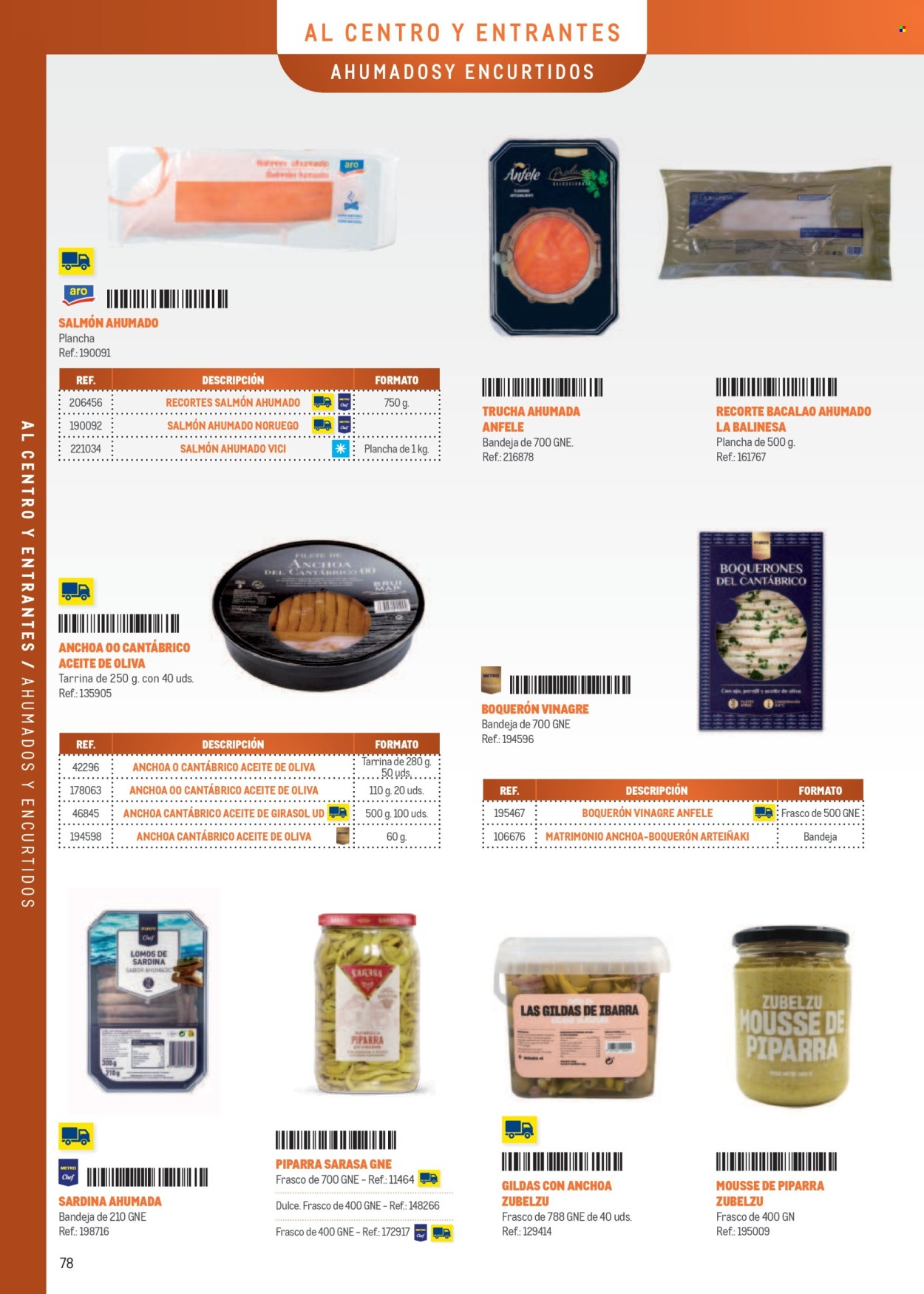 Folleto vigente Makro  - 7.4.2025 - 31.12.2025.