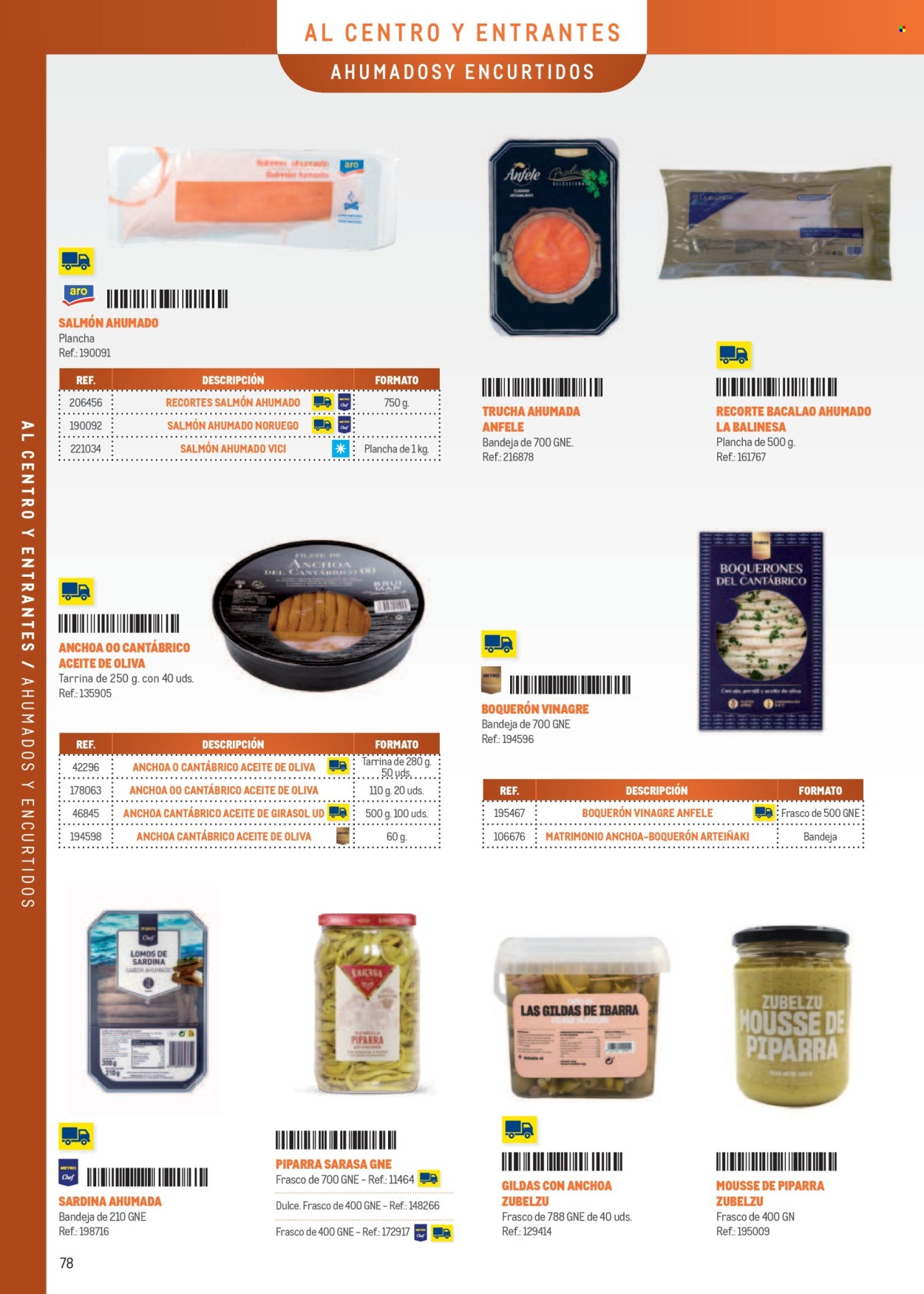 Folleto vigente Makro  - 7.4.2025 - 31.12.2025.