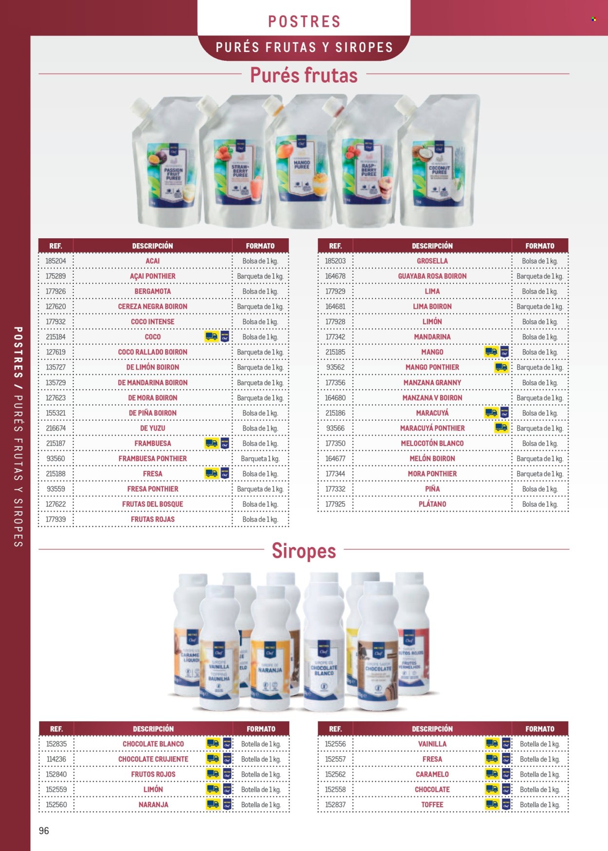 Folleto vigente Makro  - 7.4.2025 - 31.12.2025.
