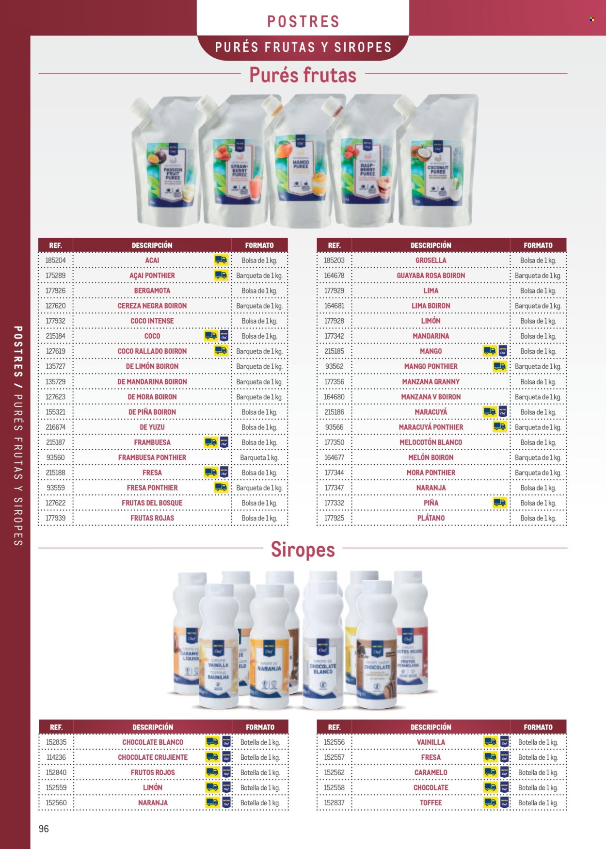 Folleto vigente Makro  - 7.4.2025 - 31.12.2025.