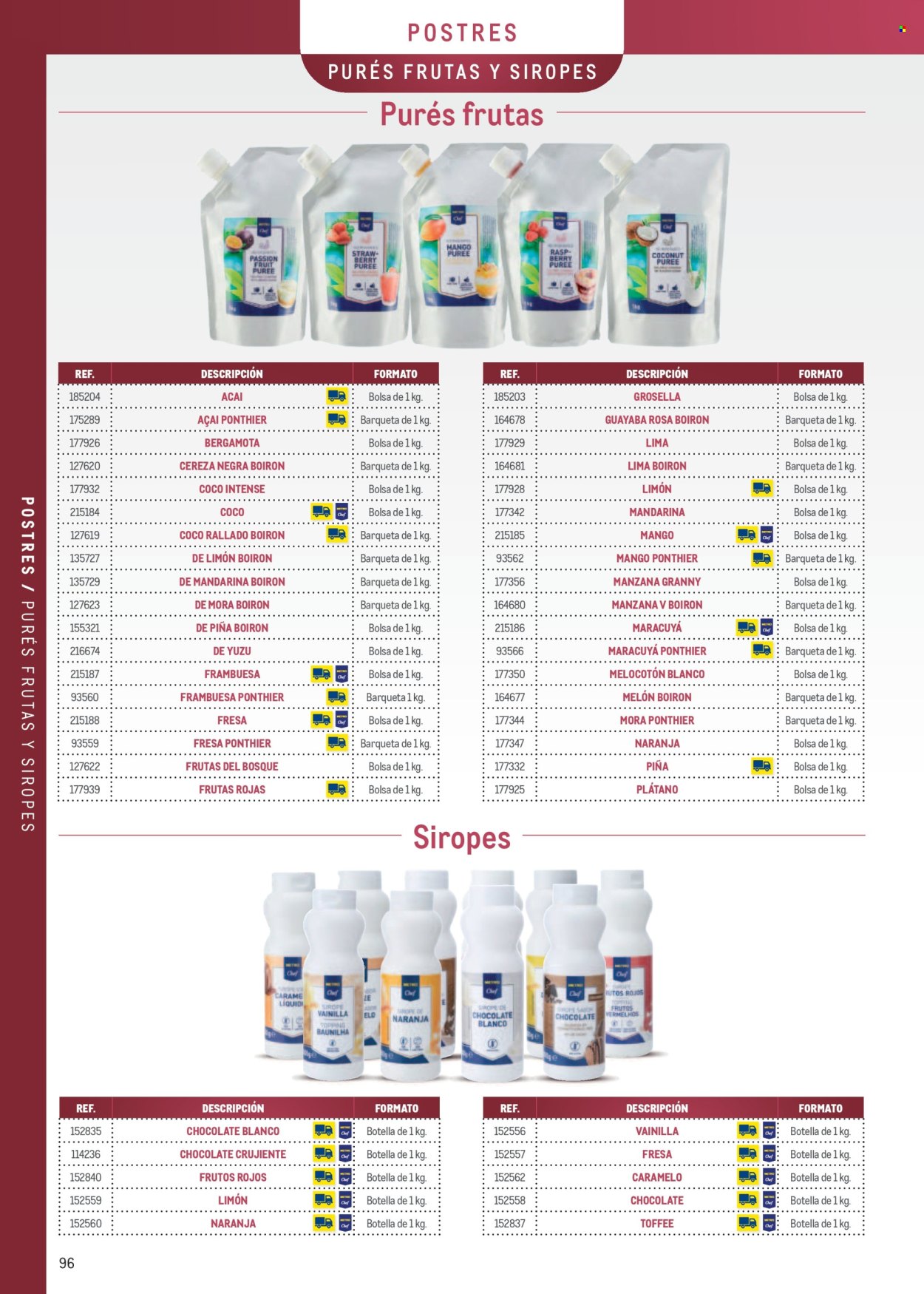 Folleto vigente Makro  - 7.4.2025 - 31.12.2025.